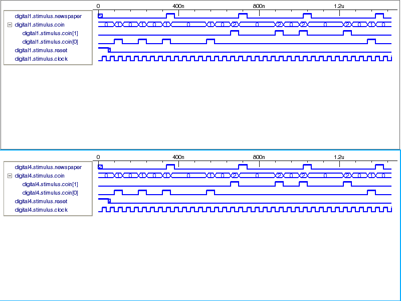 verilog-vending-machine-schematic-simulation